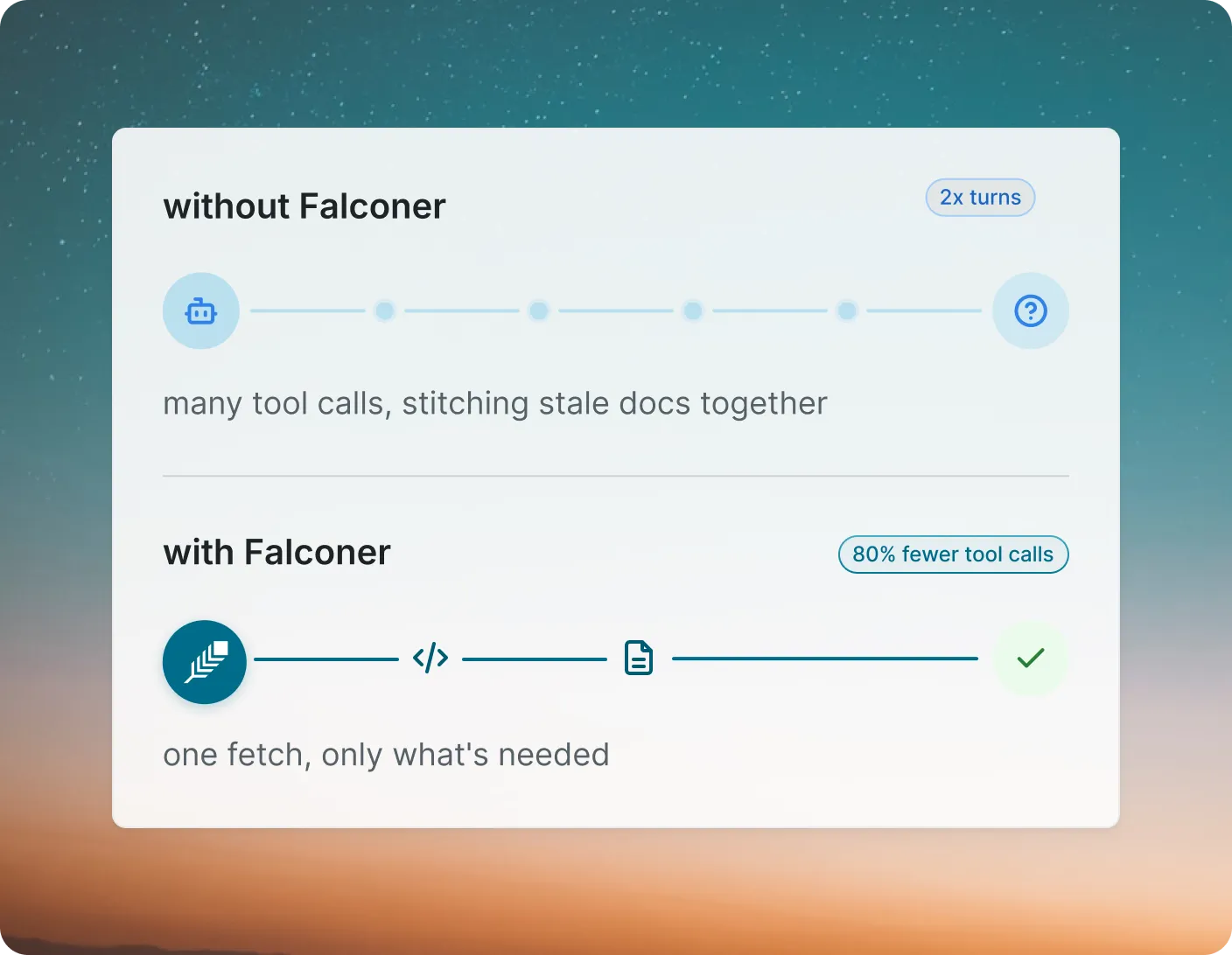 Fewer tokens, better context