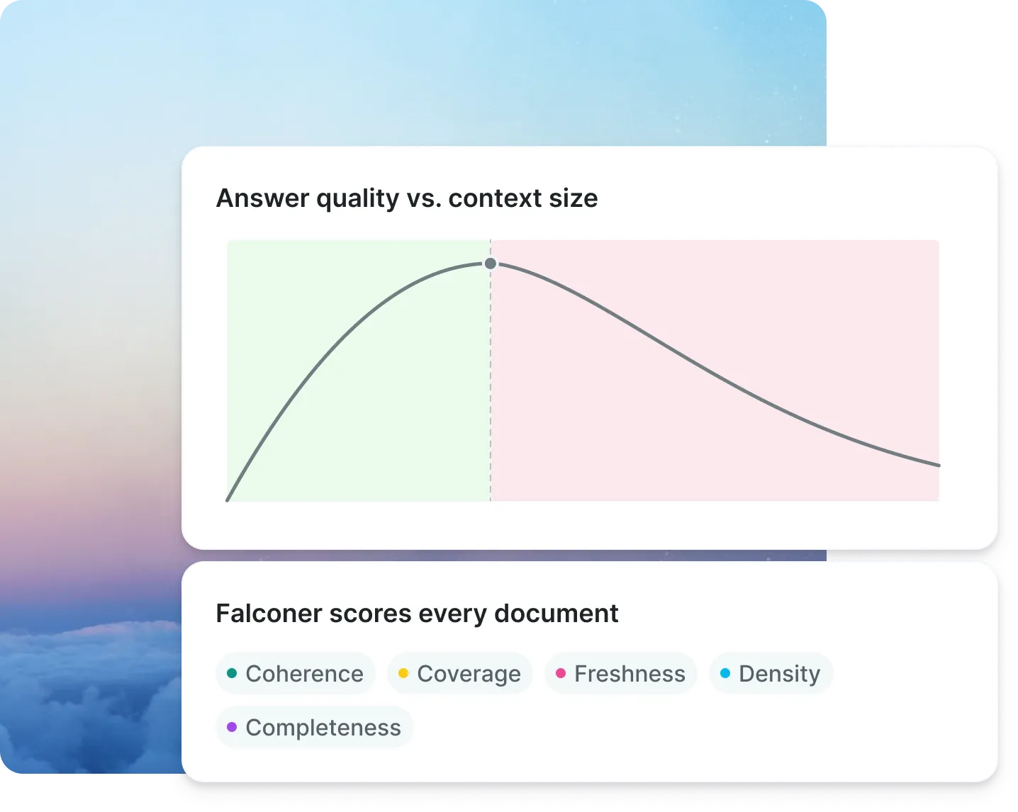 High-quality answers